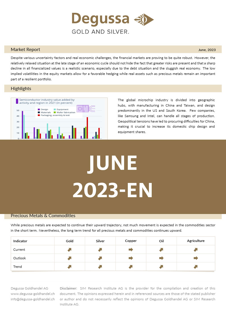 Market Report Juni 2023 English