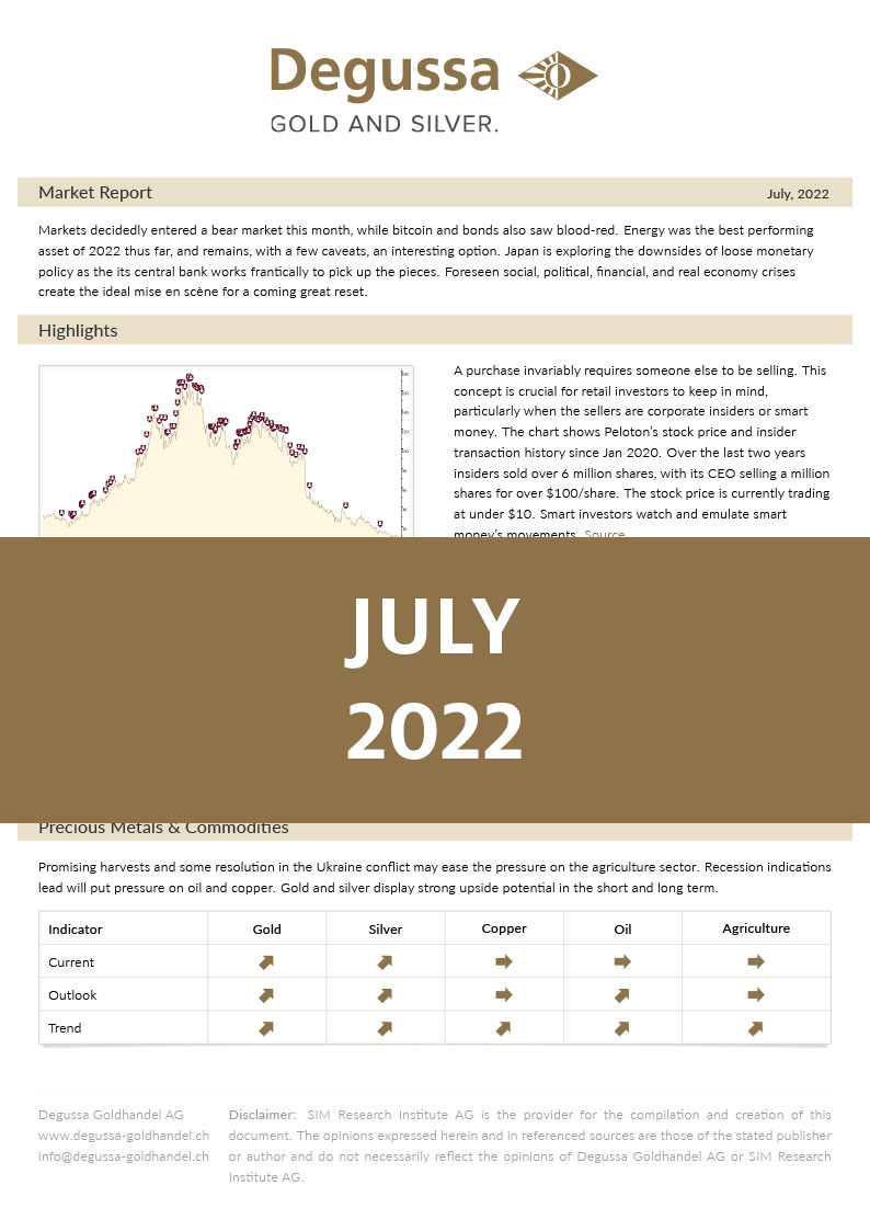 Market Report Juli 2022