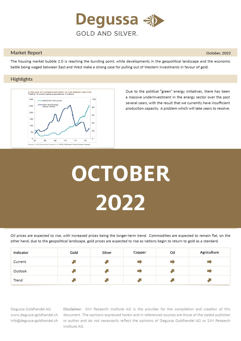 Market Report October 2022