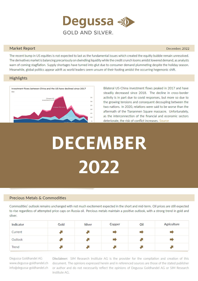 Market Report Dezember 2022