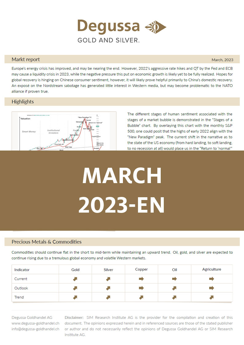 Market Report März 2023 English