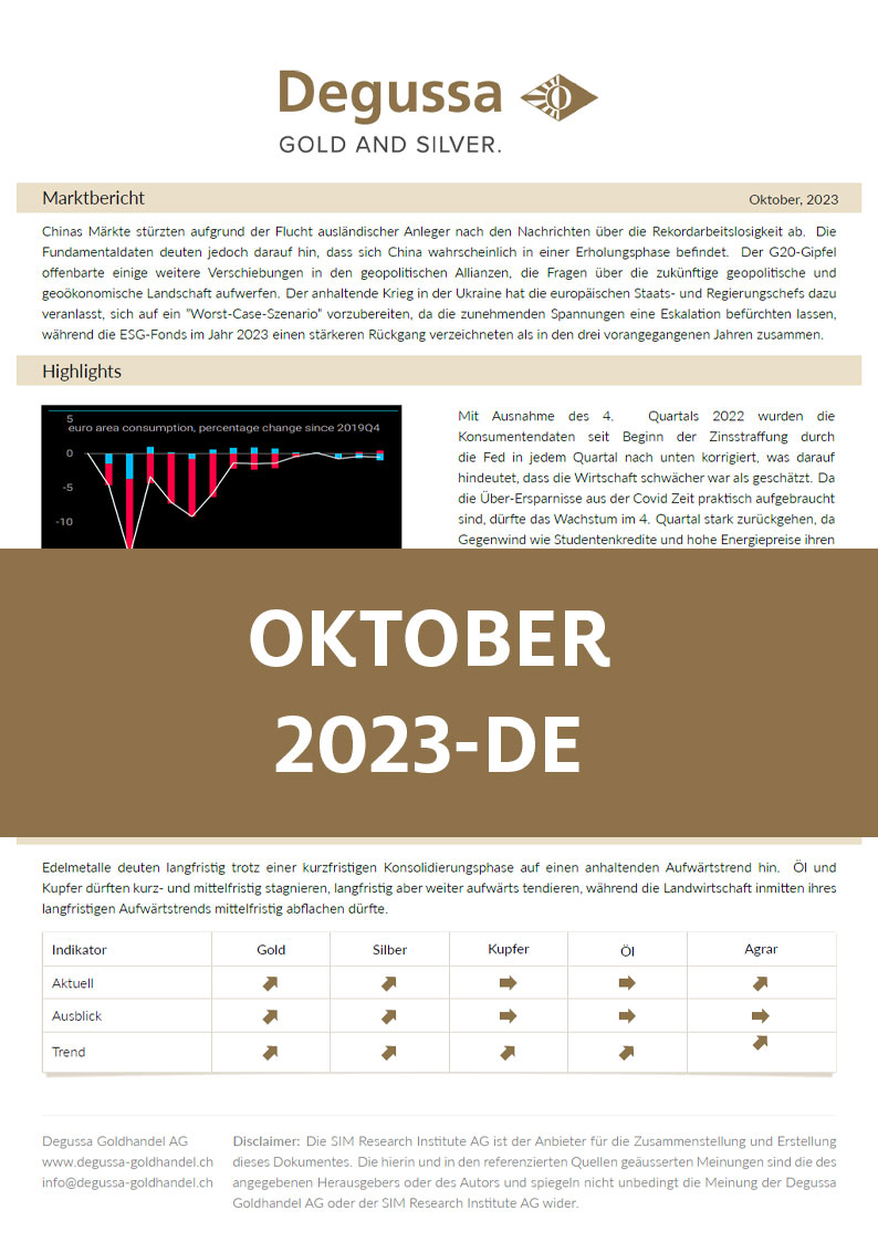 Market Report Oktober 2023