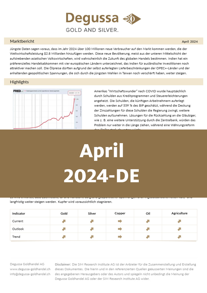Market Report April 2024
