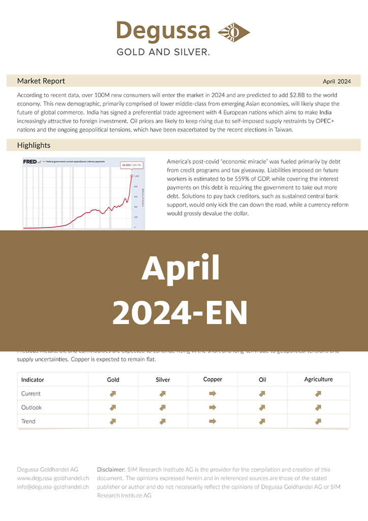 Market Report April 2024