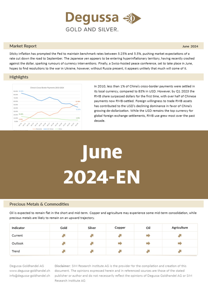 Market Report Juli 2024 English